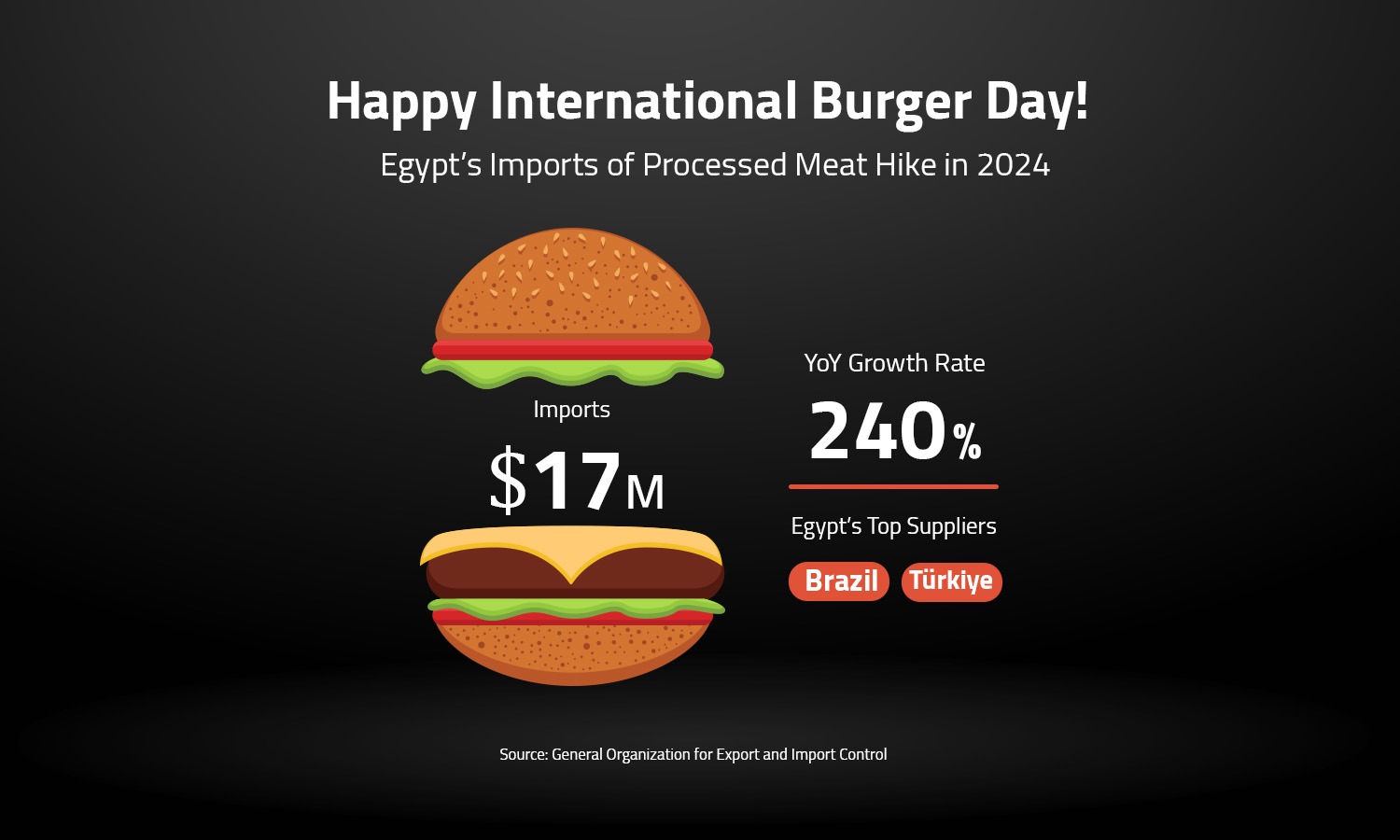 Happy International Burger Day